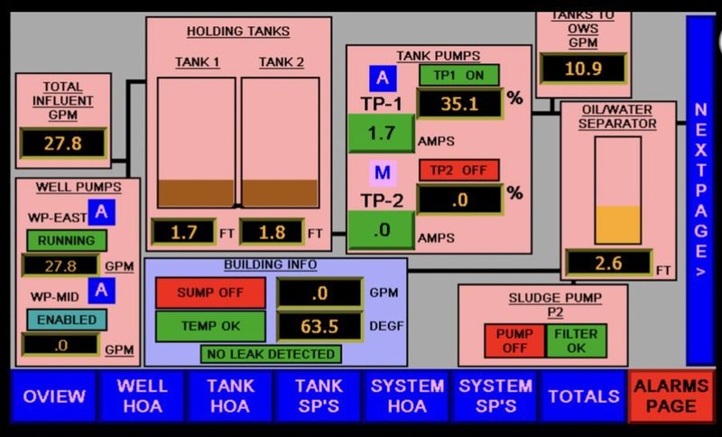Quality control system after service and improvements